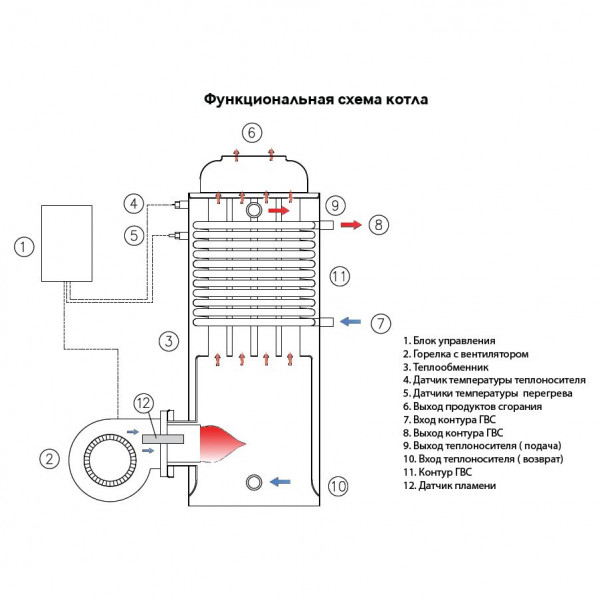 Kiturami STSO Hi FiN 30, Дизельный напольный котёл Китурами