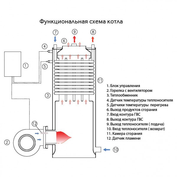 Kiturami Turbo-21R, Дизельный котёл Китурами
