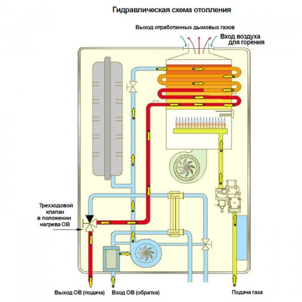 Navien Ace-30K Coaxial Gold, Газовый настенный котёл Навиен
