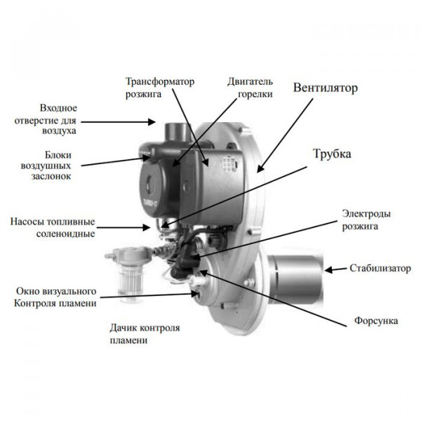 Дизельная горелка Kiturami STSO-21 (комплект)