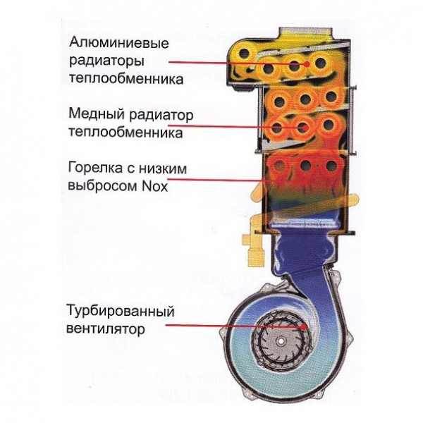 Kiturami Eco condensing-25, Настенный конденсационный котёл Китурами