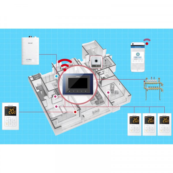Комнатный термостат Kiturami cо смарт системой IoT