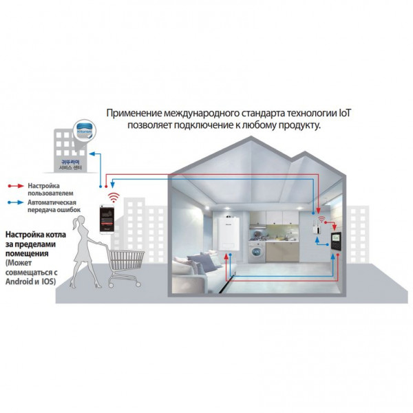 Комнатный термостат Kiturami cо смарт системой IoT