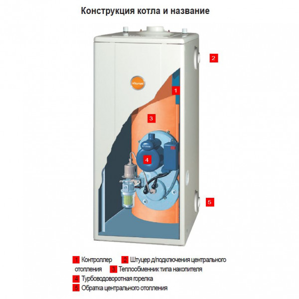 Kiturami STSO-21R, Дизельный напольный котёл Китурами