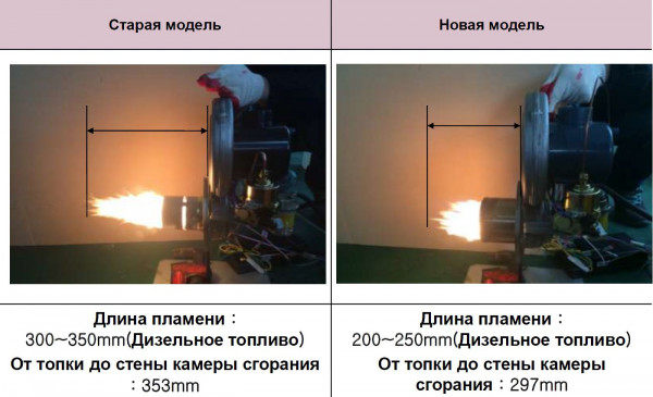 Kiturami STSO Hi FiN 21, Дизельный напольный котёл Китурами