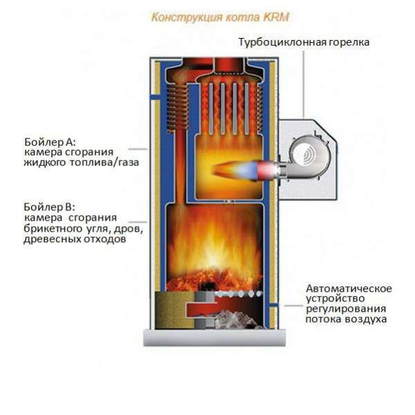 Kiturami KRM-70R, Комбинированный напольный котёл Китурами
