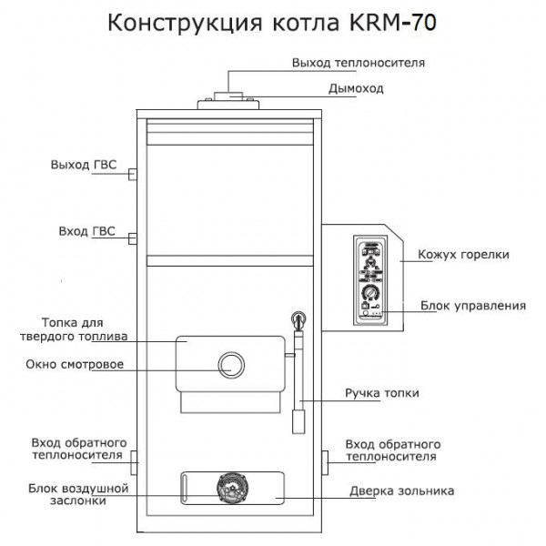 Kiturami KRM-70R, Комбинированный напольный котёл Китурами