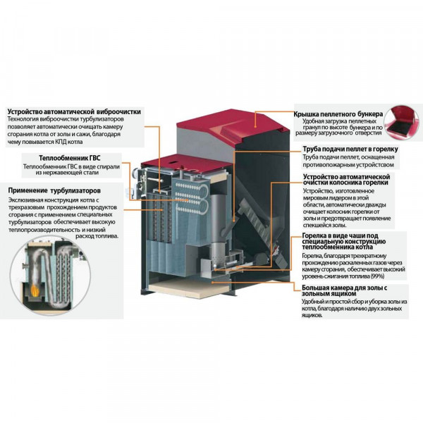 Kiturami KRP-50PA, Напольный пеллетный котёл Китурами