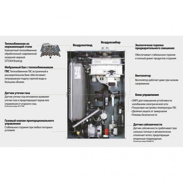 Kiturami AST 13, Газовый настенный котёл Китурами