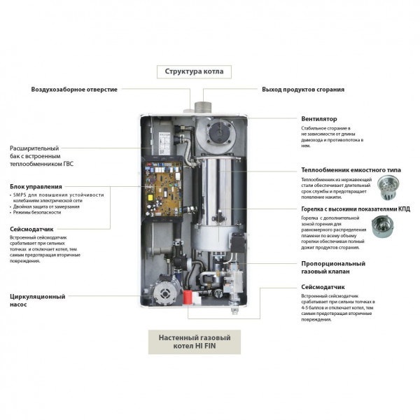 Kiturami Hi Fin 20, Газовый настенный котёл Китурами