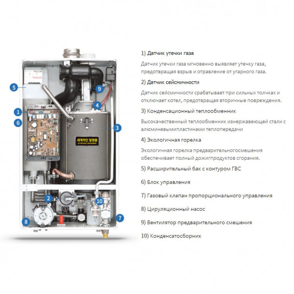 Kiturami K1-35, Настенный конденсационный котёл Китурами