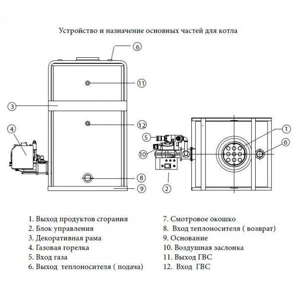 Kiturami KSG-200R, Газовый напольный котёл Китурами