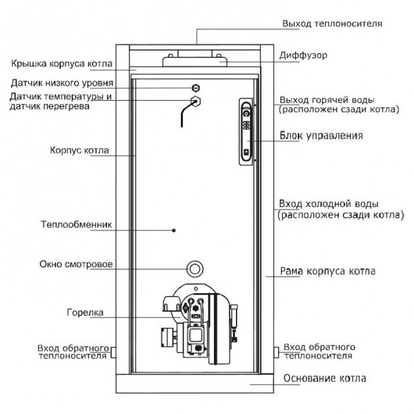 Kiturami KSO-100R, Дизельный  напольный котёл Китурами