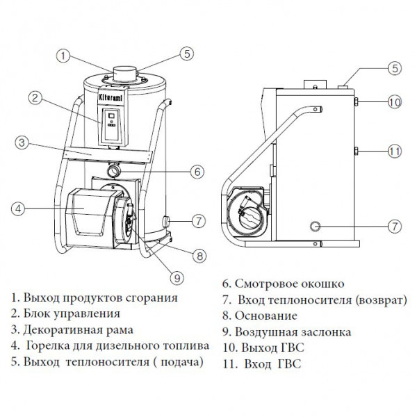 Схема газового котла китурами