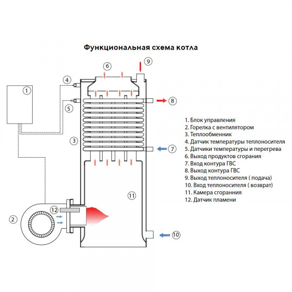 Kiturami KSO-50R, Дизельный  напольный котёл Китурами