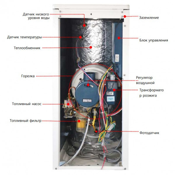 Kiturami STSO-21R, Дизельный напольный котёл Китурами