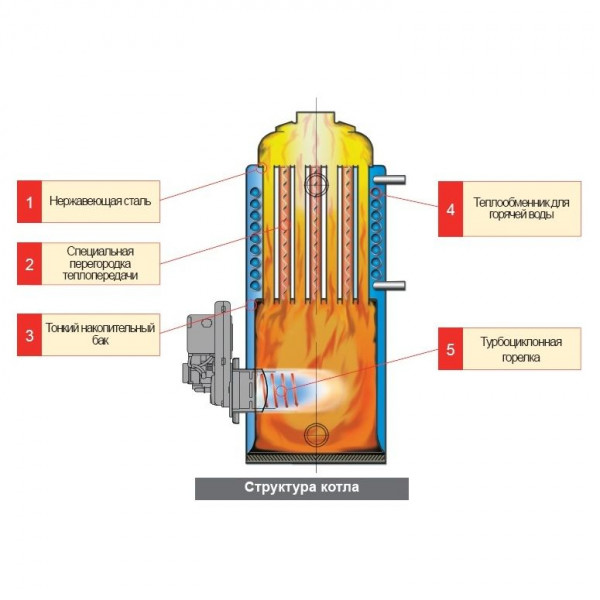 Kiturami TGB-30R, Газовый напольный котёл Китурами