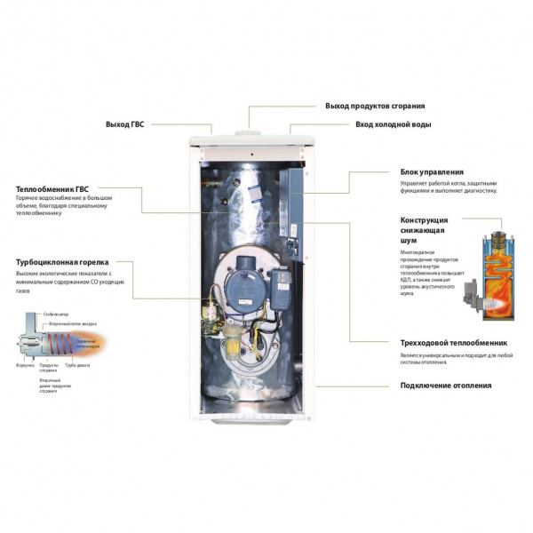 Kiturami Turbo-21R, Дизельный котёл Китурами