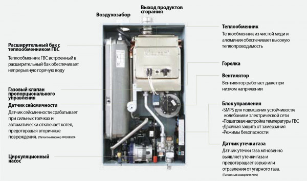 Kiturami Twin Alpha-13, Газовый настенный котёл Китурами