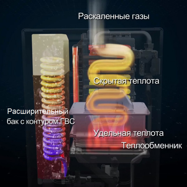 Kiturami AST 25, Газовый настенный котёл Китурами