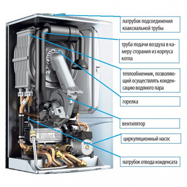 Vaillant ecoTEC pro VUW INT IV 346/5-3, Настенный газовый конденсационный котёл Вайлант