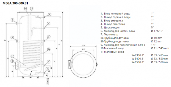 MEGA W-E 400.81 NIBE, бойлер косвенного нагрева Эван