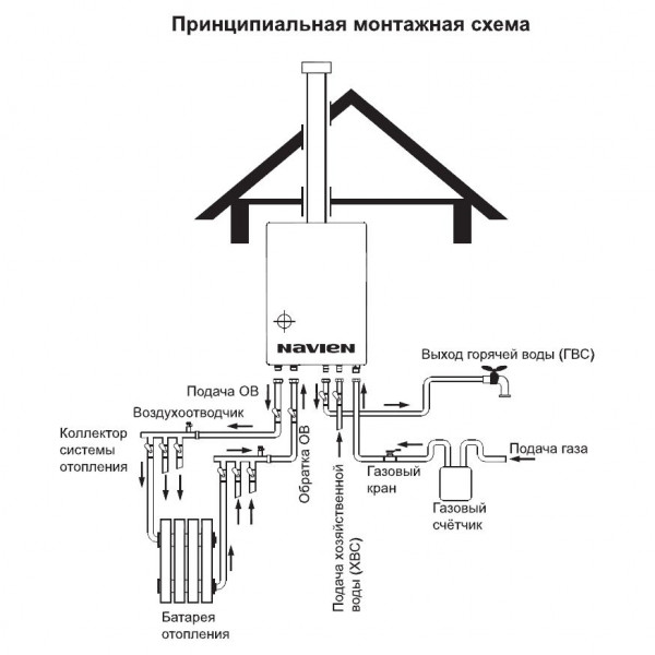 Navien Ace-16A Atmo White, Газовый настенный котёл Навиен