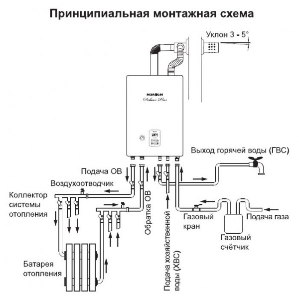 Navien Deluxe plus 30K, Газовый настенный котёл Навьен