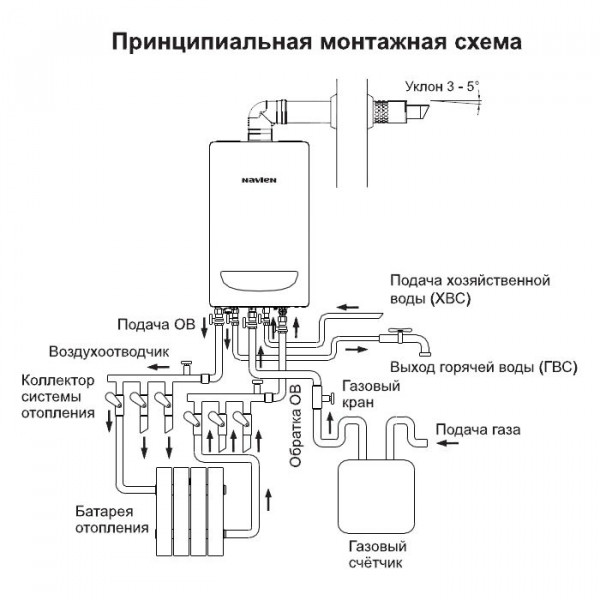 Схема подключения двухконтурного газового котла навьен