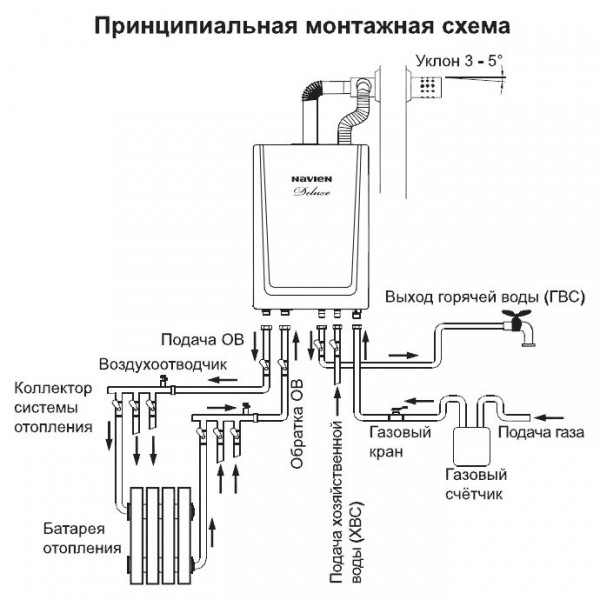Navien Deluxe 35K, Газовый настенный котёл Навьен