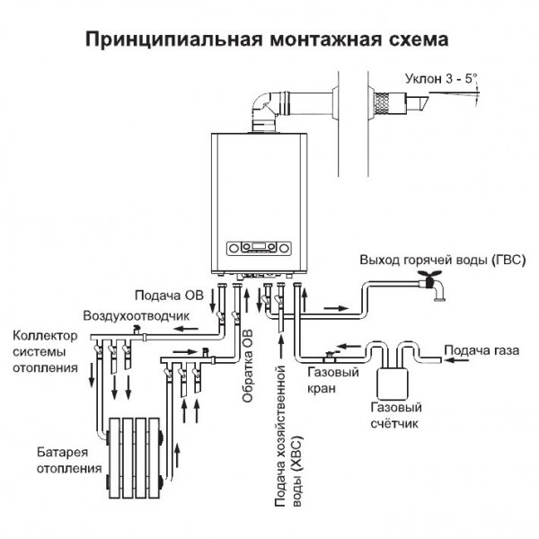 Navien Prime 16K, Газовый настенный котёл Навьен