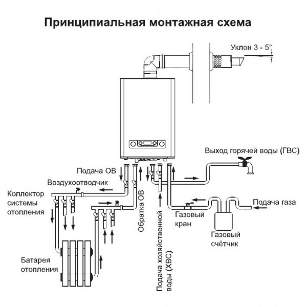 Схема подключения газового котла навьен