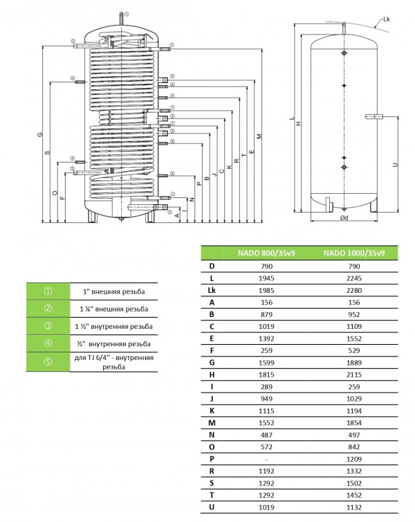 Drazice NADO 1000/35 v9, Аккумулирующий бак Дражице