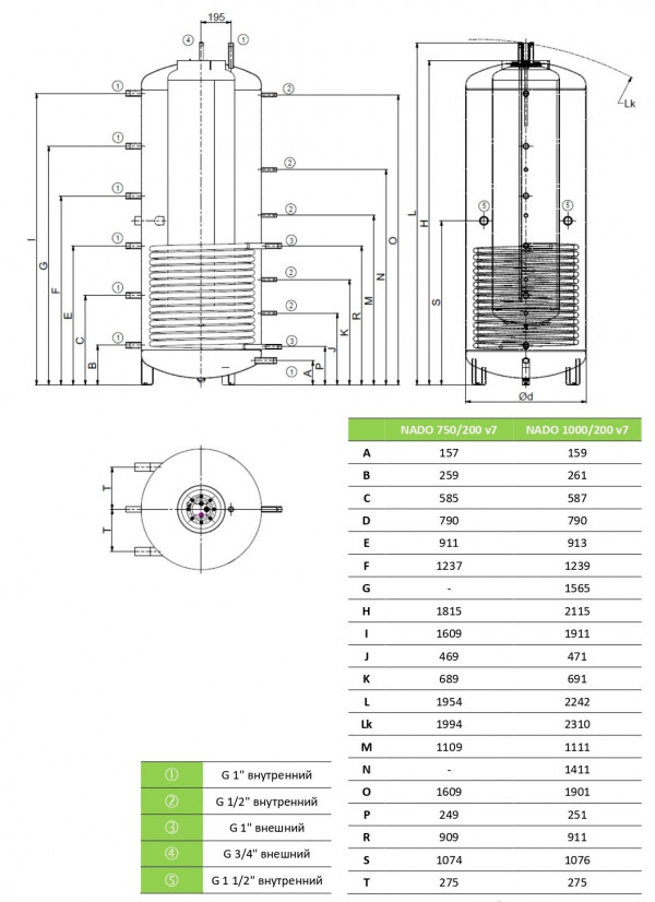 Drazice NADO 1000/200 v7, Аккумулирующий бак Дражице