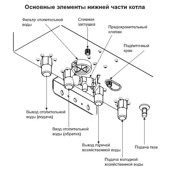 Navien Deluxe plus 20K, Газовый настенный котёл Навьен