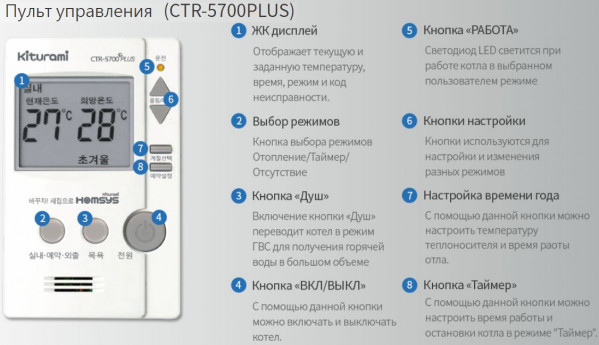 Kiturami K1-50T, Напольный конденсационный котёл Китурами