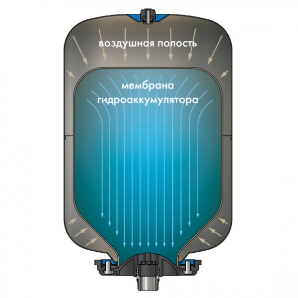 КРОТ Гидроаккумулятор 50 Джилекс
