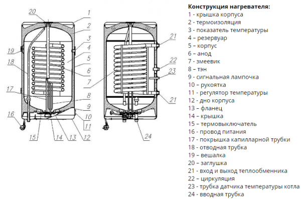 Spiro OW-E 80.12 P NIBE, бойлер косвенного нагрева Эван