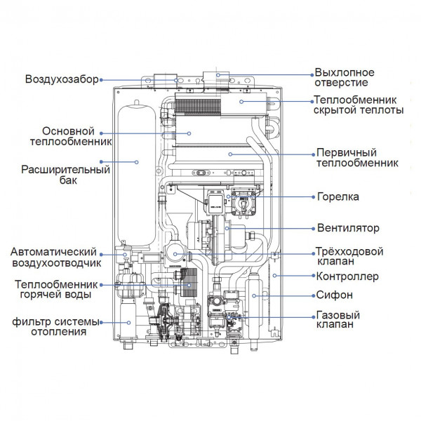 Kiturami Eco condensing-30, Настенный конденсационный котёл Китурами