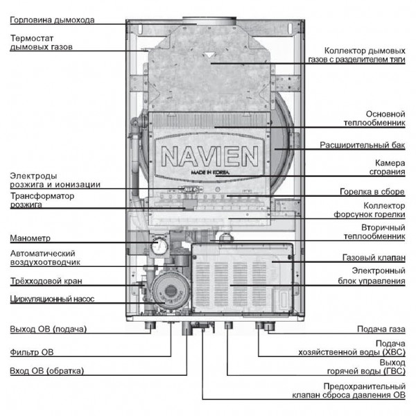 Navien Ace-13A Atmo Silver, Газовый настенный котёл Навиен