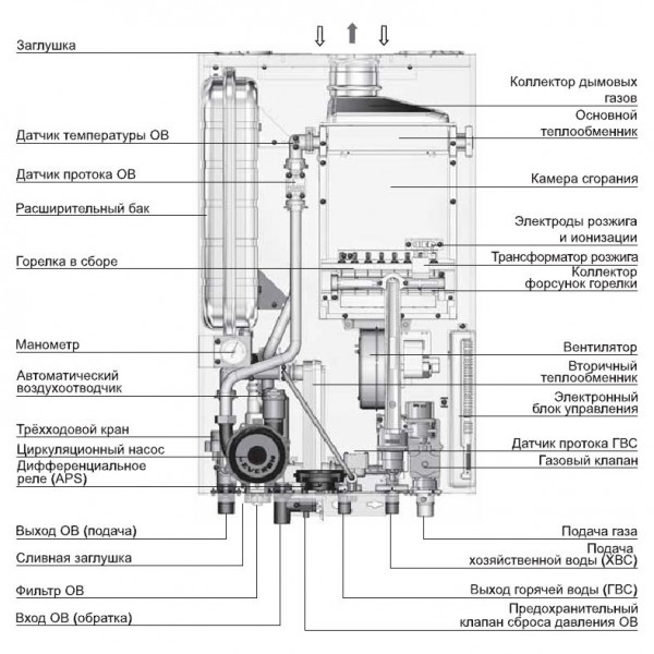 Navien Deluxe Coaxial 30K, Газовый настенный котёл Навьен