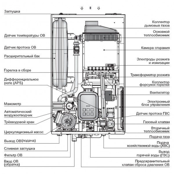Navien Deluxe plus Coaxial 24K, Газовый настенный котёл Навьен
