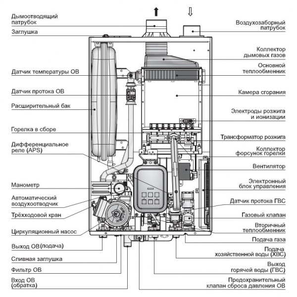Navien Deluxe plus 30K, Газовый настенный котёл Навьен