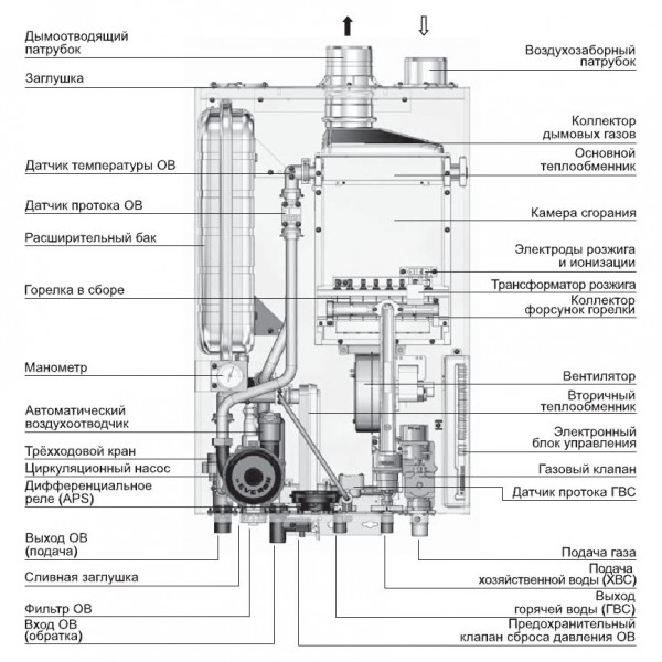 Navien Deluxe 16K, Газовый настенный котёл Навьен