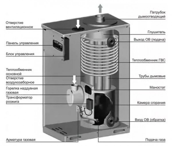 Navien GA-30K Silver, Газовый напольный котёл Навьен