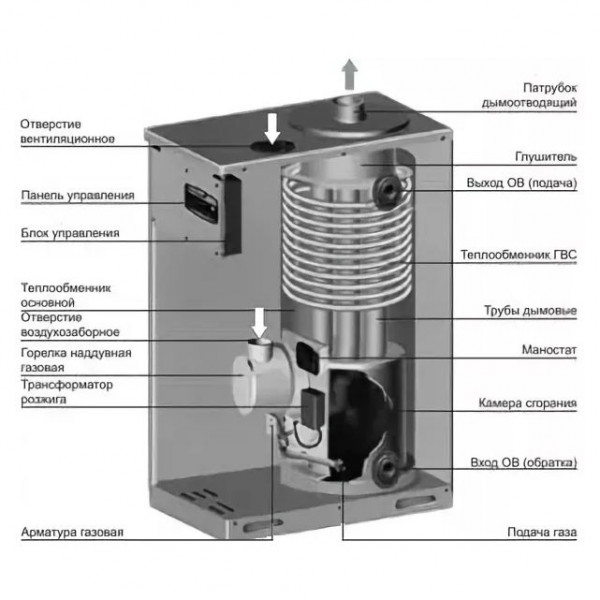 Navien GST-35K White, Газовый напольный котёл Навьен