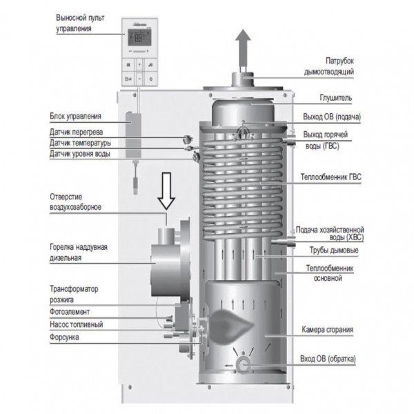 Navien LST-21K White, Дизельный котёл Навьен