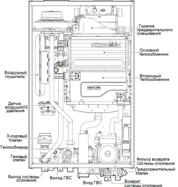 Navien NCB-40LSWE, Настенный конденсационный двухконтурный котёл Навьен