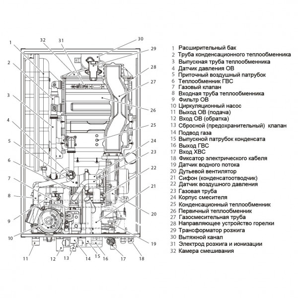 Navien NCN-25KN, Настенный конденсационный двухконтурный котёл Навьен