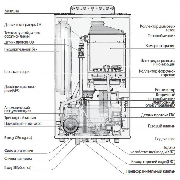 Navien Prime 16K, Газовый настенный котёл Навьен
